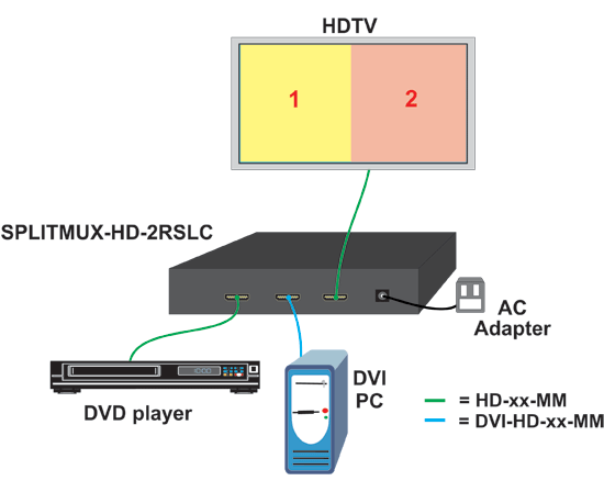 How to display real-time 1080p video from two HDMI/DVI sources simultaneously on a single display