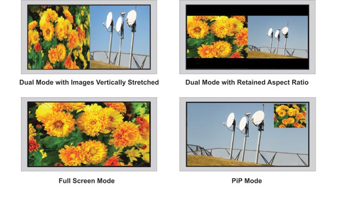 Display Mode examples