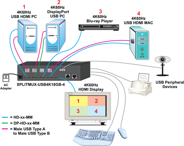 Display Real-Time Video from Four HDMI 2.0 Sources Simultaneously on a Single 4K60Hz Display