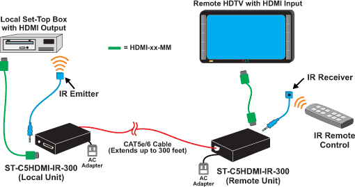 app-st-c5hdmi-ir.gif