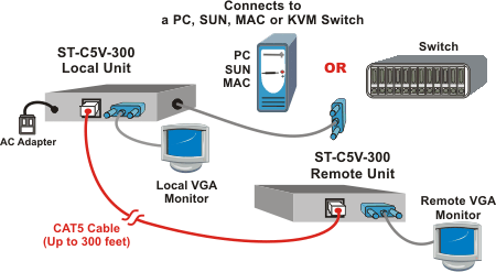 VGA Video/Audio Extender via CAT5: Extend to 300 feet