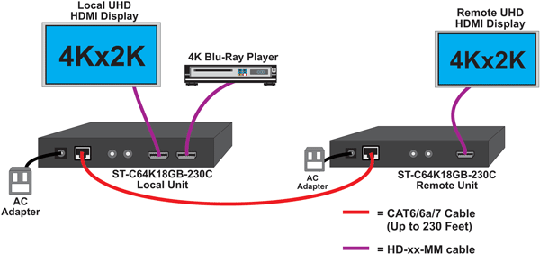 How to Configure Point-to-Point Connection