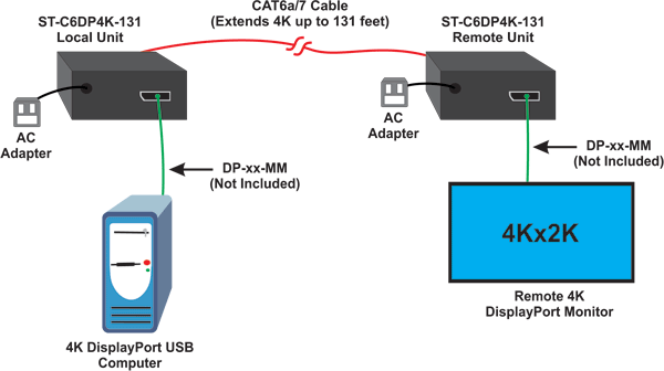 4K 9Gbps DisplayPort Extender via One CAT6a/7<