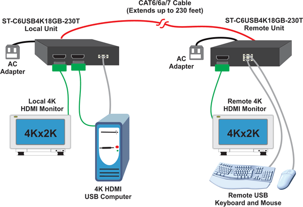 How to Configure Point-to-Point Connection