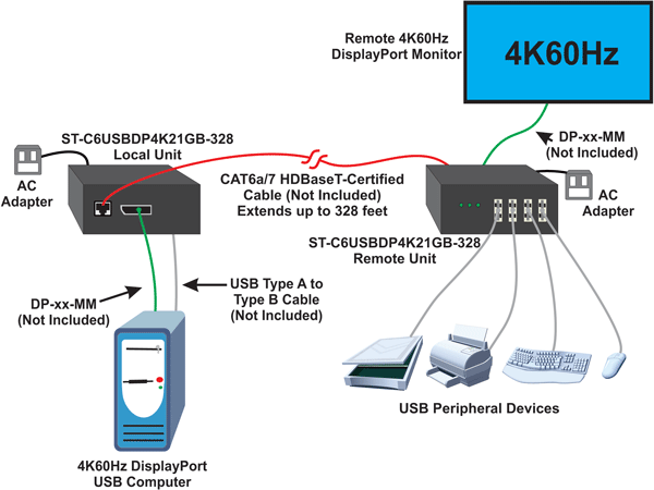 4K DisplayPort USB KVM HDBaseT Extender via CATx Cable with RS232
