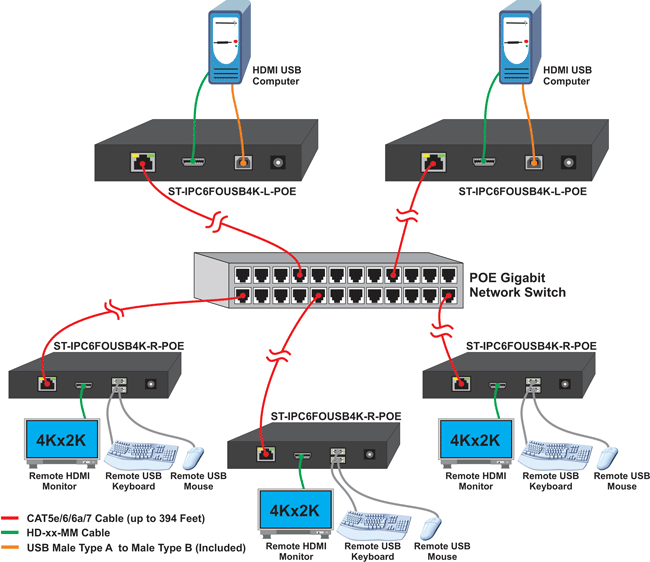 Many-to-Many Connection