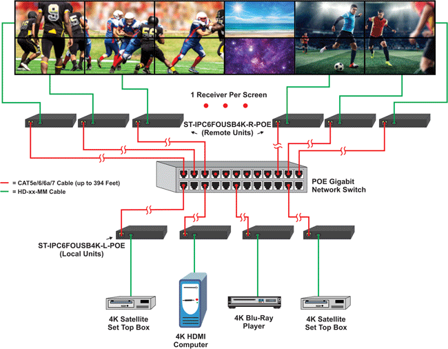 Video Wall Configuration