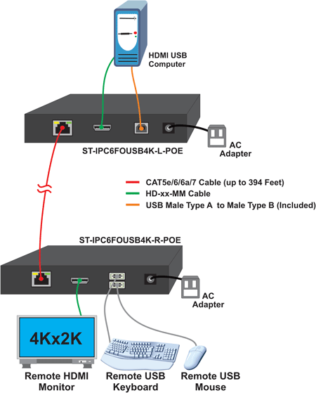 Point-to-Point Connection