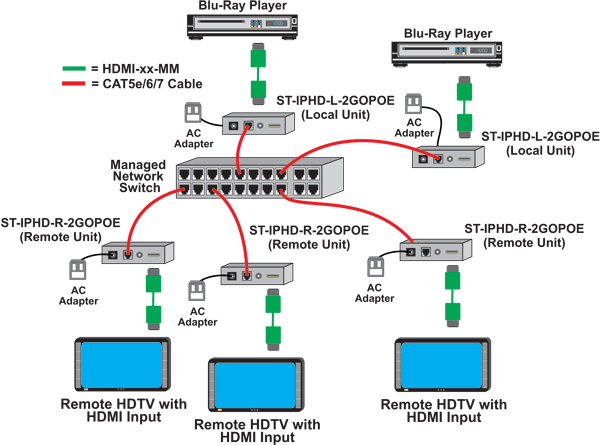 How to Configure Point-to-Many Connections Using an Unmanaged Network Switch