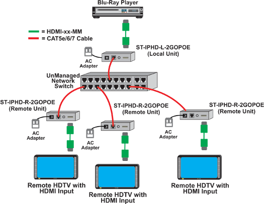 How to Configure Point-to-Many Connections Using an Unmanaged Network Switch