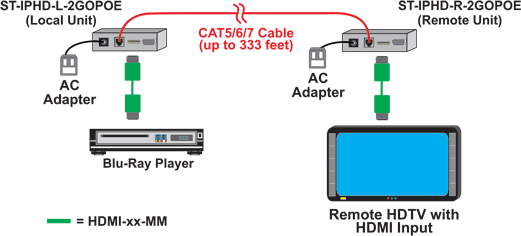How to Configure Point-to-Point Connections