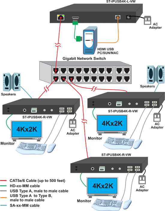 How to Configure Point-to-Many Connections