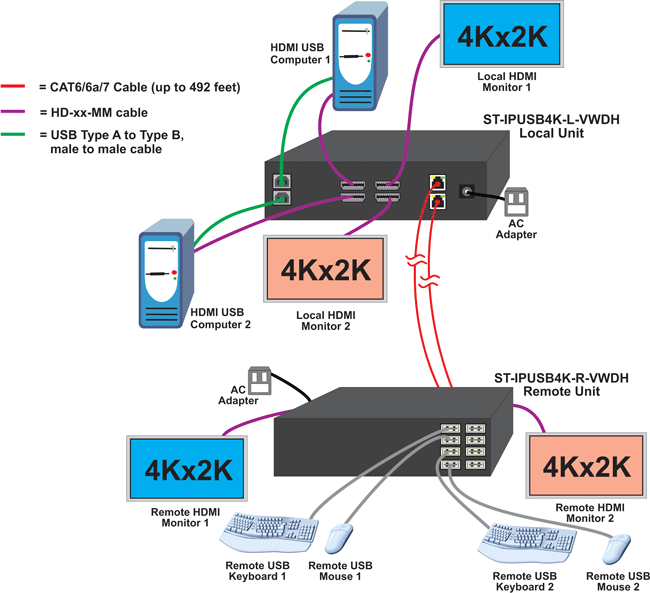 Point-to-Point Connection