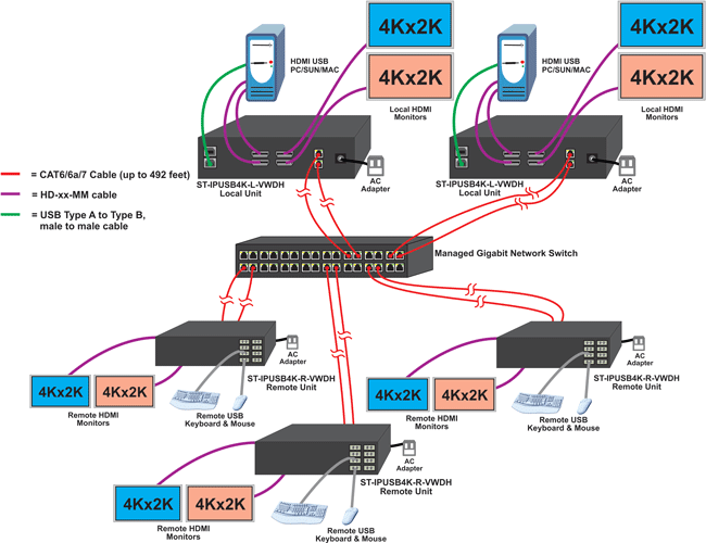 Many-to-Many Connection