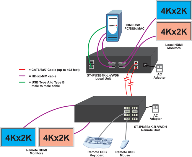 Point-to-Point Connection