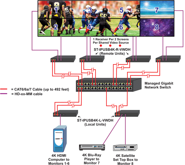 How to Configure a Video Wall