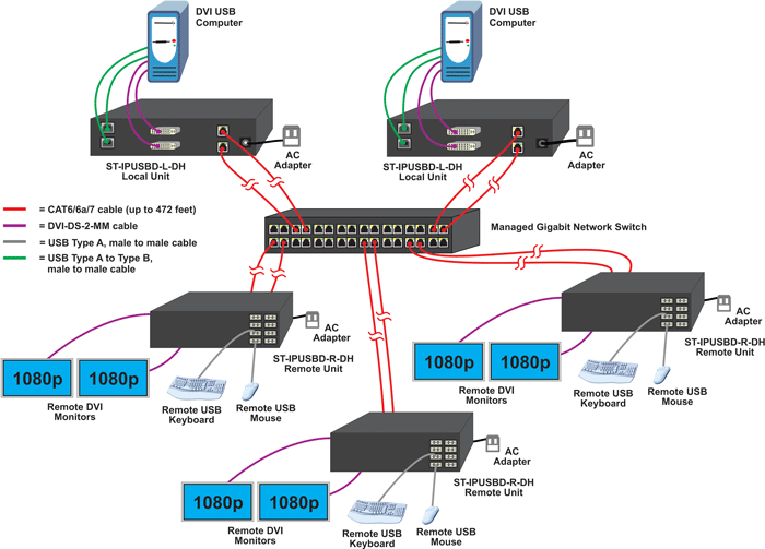 Many-to-Many Connection