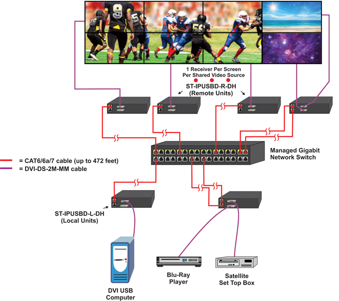 How to Configure a Video Wall