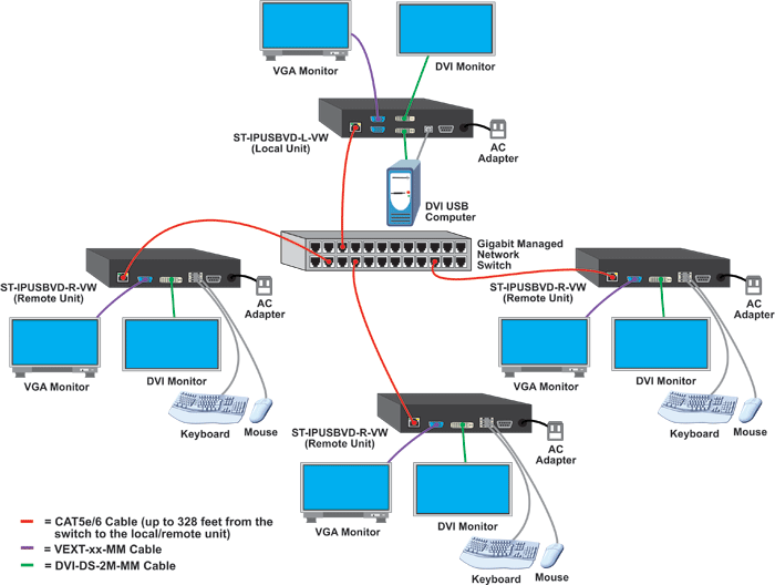 How to Configure Point-to-Many Connections