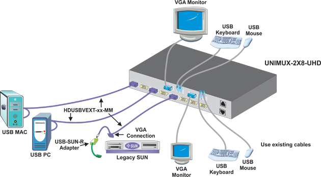 High Density VGA USB KVM Matrix Switch - Application Drawing