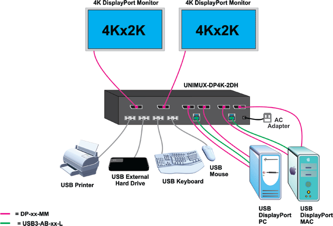 Example Applications using the dual screen splitter