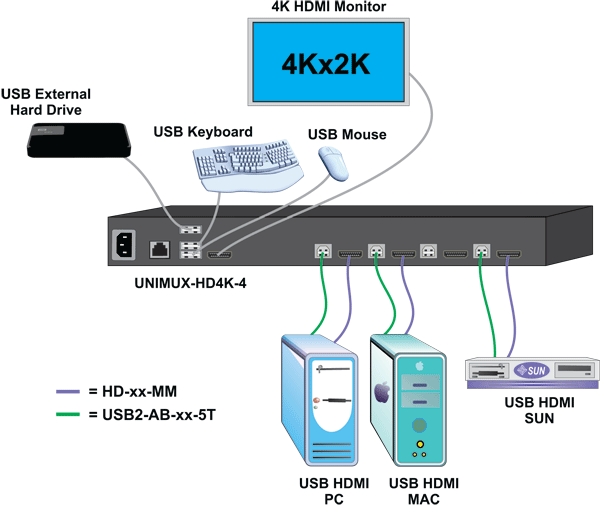 HDMI USB KVM Switch: 4-Port