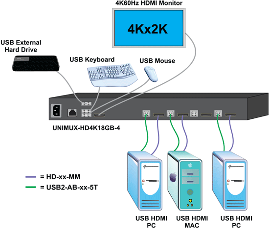 4K 18GB HDMI USB KVM Switch