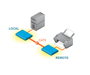 USB & RS232 Extenders