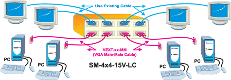 Configuration and cable illustration of a system monitoring room conditions including temperature, humidity, liquid and vibration.