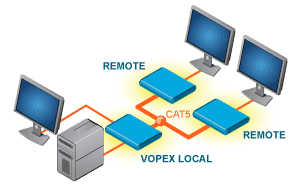 Video Splitter with Built-in Extender