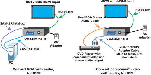 VGA/Component Video to HDMI Converter