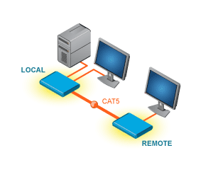 Block diagram of Video / Audio Extenders