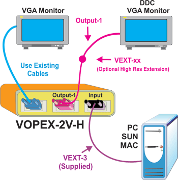 VGA Video/Audio Splitter
