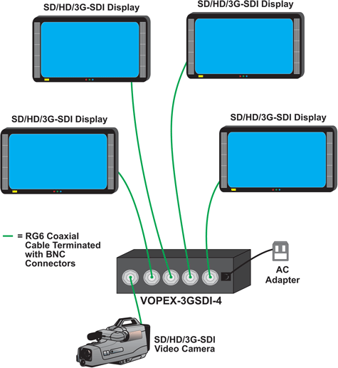 4-Port 3G-SDI Splitter