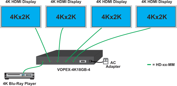 4K 18Gbps HDMI Video Splitter: 4-Port