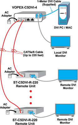 DVI Splitter CAT5e distribution amplifier Extend Multiple Monitor
