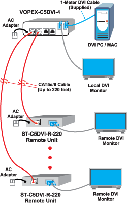 DVI Splitter/Extender via CAT5e/6