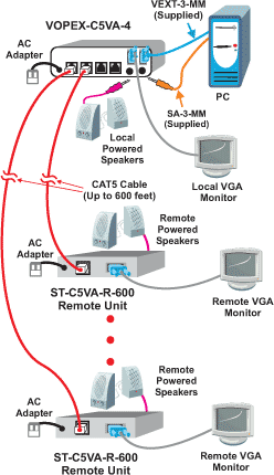VGA Splitter Extender CAT5 Audio Distribution Multiple Monitor Hub