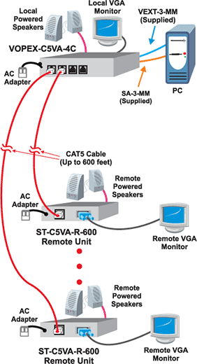 vga to ethernet wiring diagram