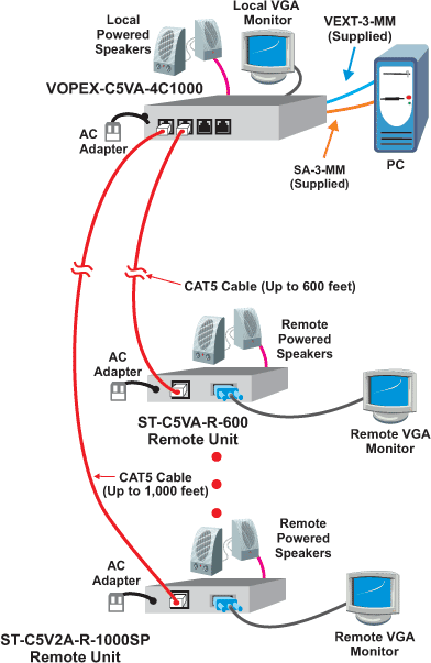 VGA Video/Audio Splitter/Extender via CAT5 to 1,000 Feet: 4- and 8-Port - Application Drawing