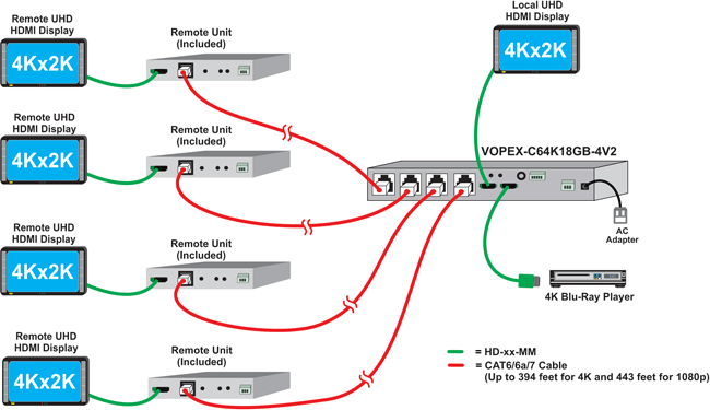 4-Port 4K 18Gbps HDMI Splitter/Extender