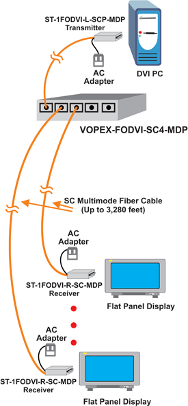 DVI Splitter/Extender via Multimode Fiber Optic Cable - Application Drawing