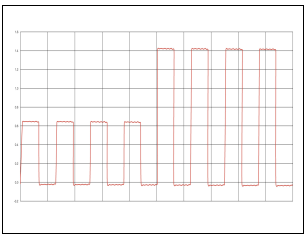 Video Signal without Interference