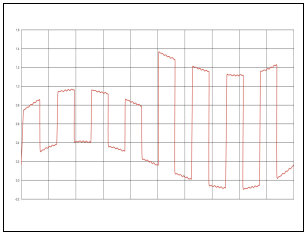 Video Signal with Flourescent Light Interference