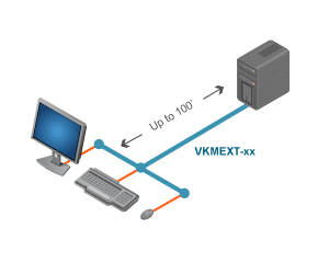 Block diagram of KVM extension cable and PC