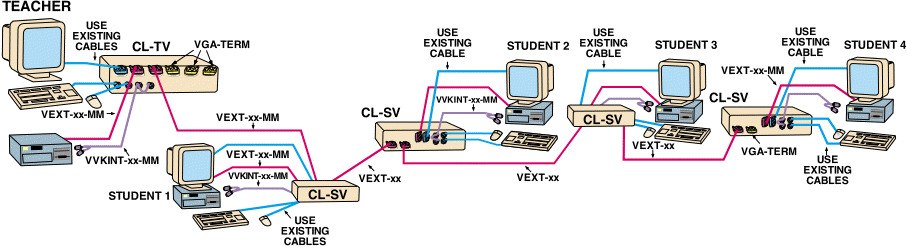 Video Classroom Commander Network