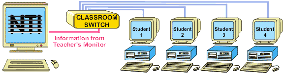 Classroom Networks