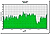 Graph of data generated from sensors using MRTG