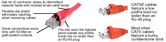 CAT 5 Cable, CAT 5E Cable, Flat CAT 5E Cable