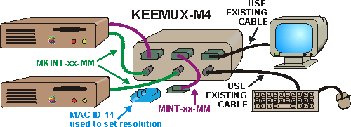Wiring diagram of 4 port switch